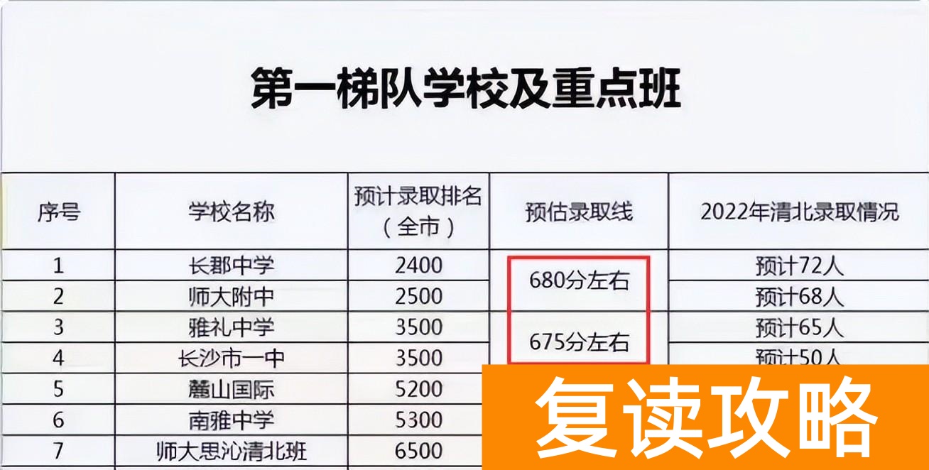 湖南省重点高中排名（能上湖南这五所高中的，都是学霸）