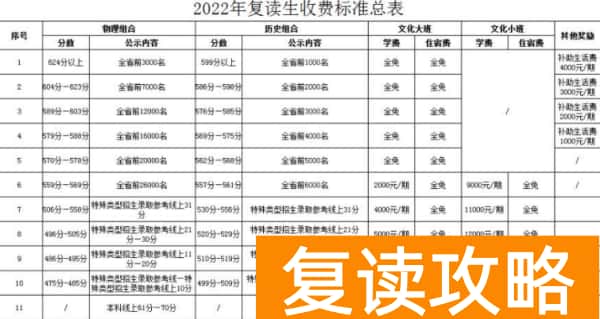 长沙同升湖学校复读一年多少钱
