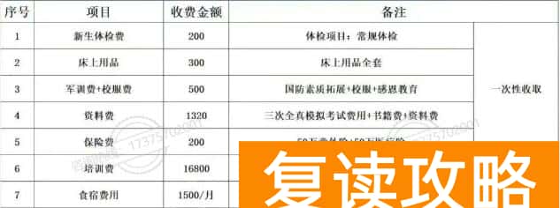 湖南单招培训学校汇总